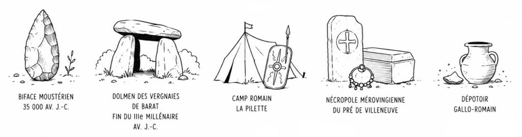 Illustration des périodes historiques à Moragne
